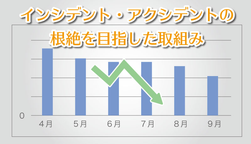 ホロニクスグループ2019年4月 9月度インシデント アクシデント件数推移 パスワード保護 ホロニクスグループ職員専用 情報共有サイト