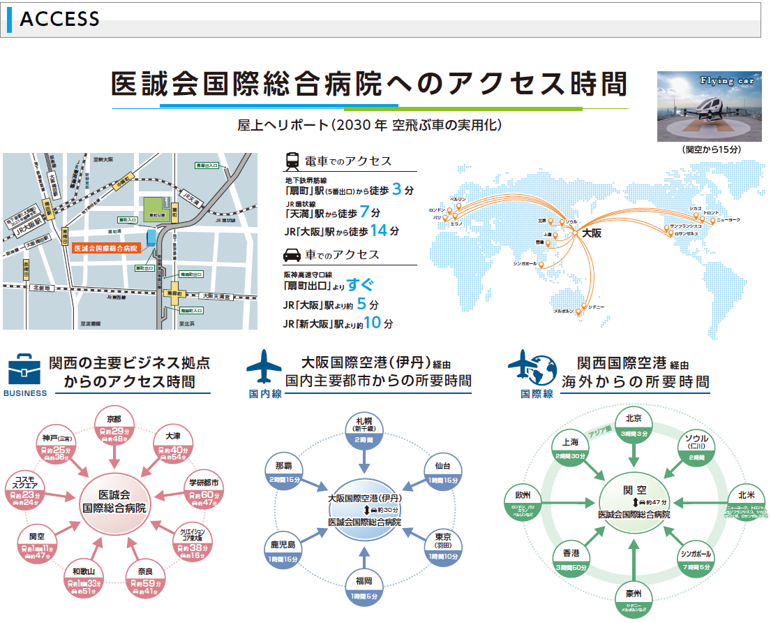 医誠会病院 新病院(医誠会国際総合病院)へのアクセス時間