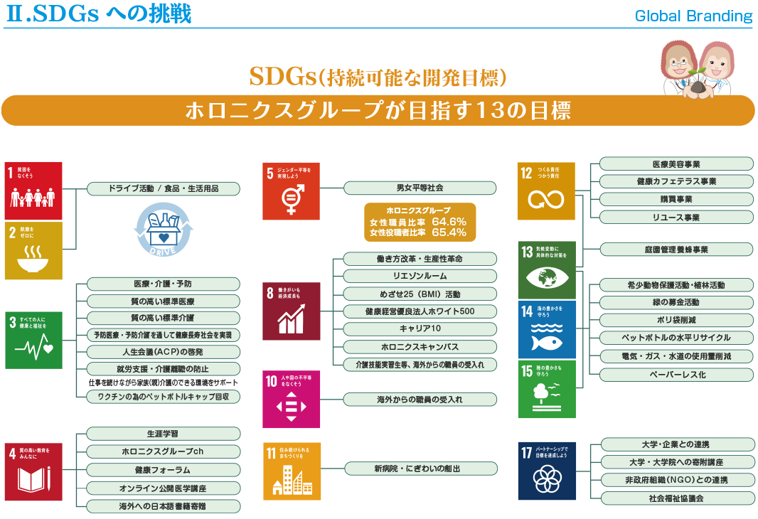 SDGsへの挑戦