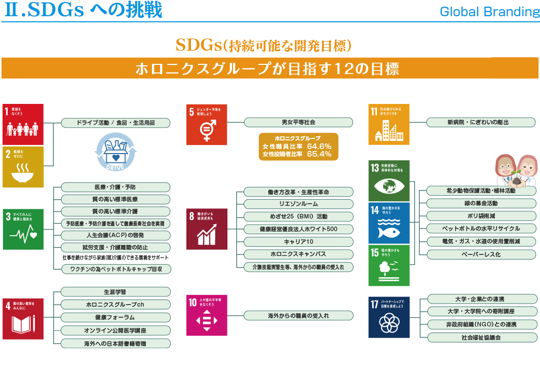 SDGsへの挑戦