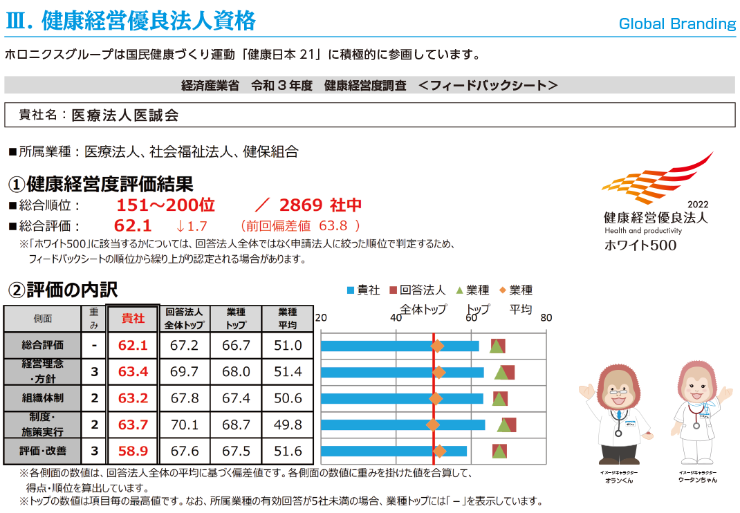 健康経営優良法人資格