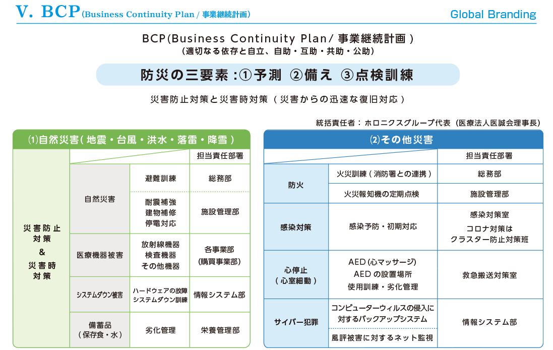 BCP(事業継続計画)