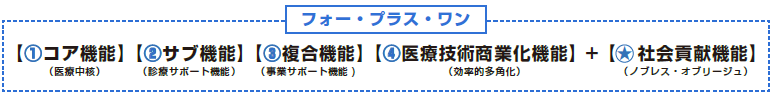 新たな組織形態「ホラクラシーMIX」＆新たな統治手法「フォー・プラス・ワン」
