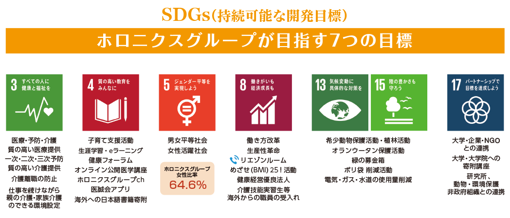 ホロニクスグループが目指す7つの目標 SDGs(持続可能な開発目標)