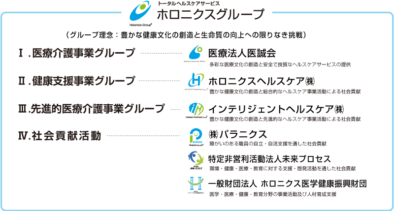 ホロニクスグループ理念