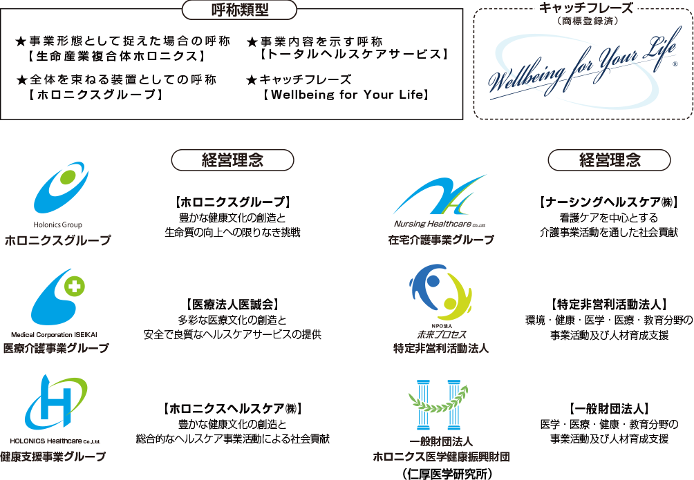 ホロニクスグループ経営理念