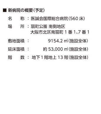 新規プロジェクト
