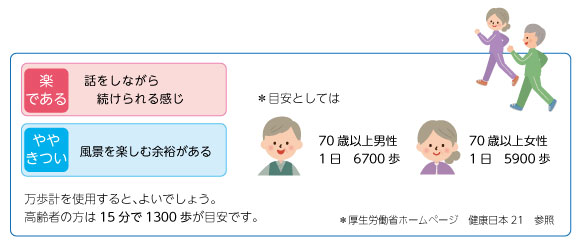 食事と運動