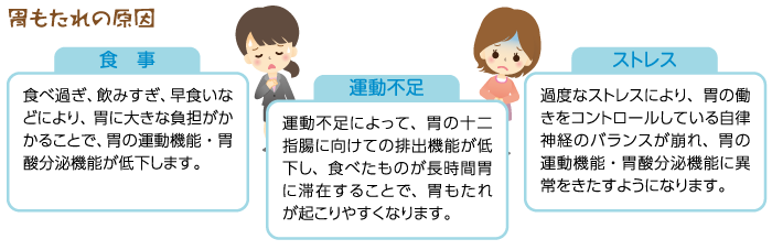 胃もたれ