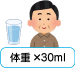 1日に必要な水分摂取量