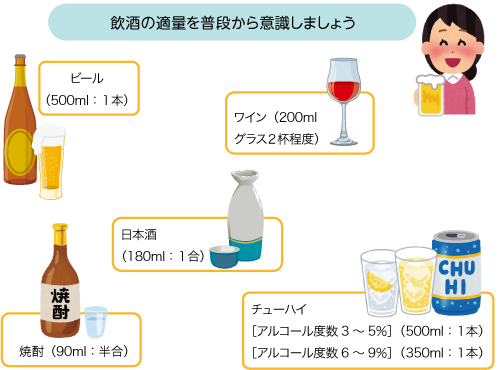 飲酒について