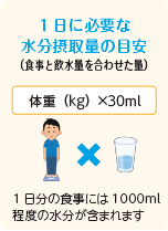 脱水症の予防方法
