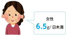 食塩の取りすぎに気を付けましょう