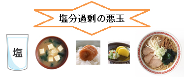 塩分過剰の悪玉