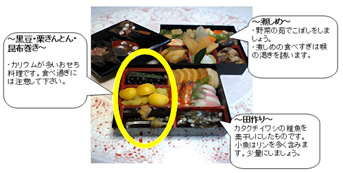 おせち料理
