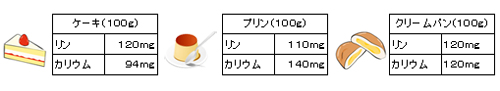 リン吸着薬を上手に活用しましょう
