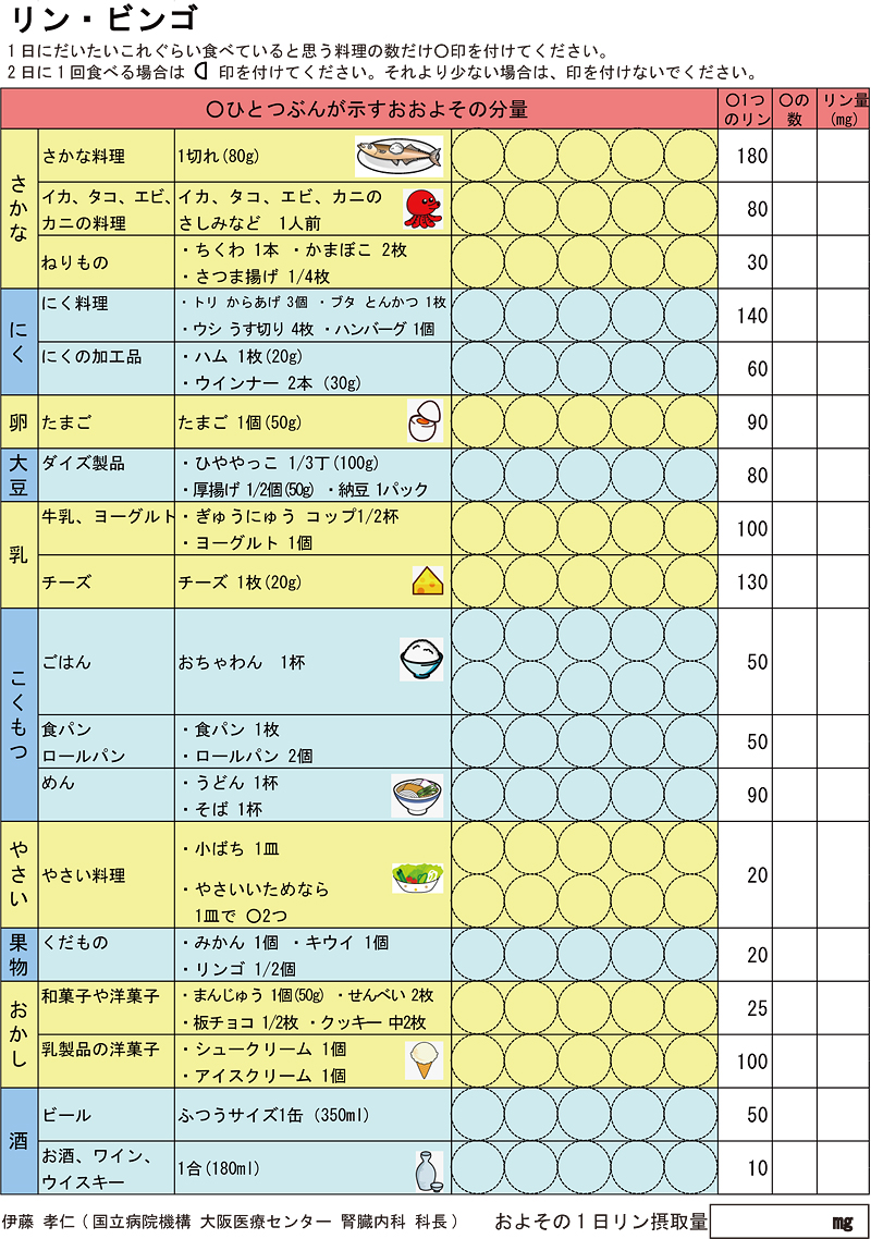 リンビンゴであなたの1日のリン摂取量がどれくらいか確かめてみましょう