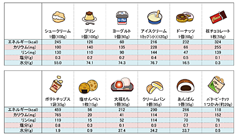 間食について
