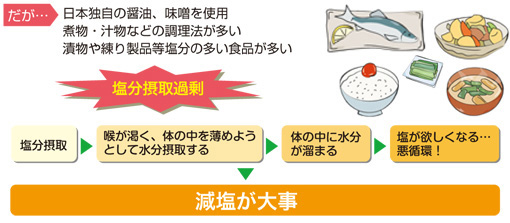 和食について