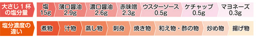 和食について