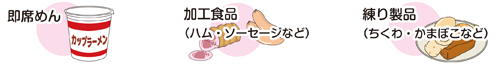 食品添加物のリンについて