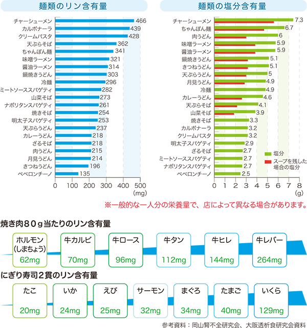 外食時のポイント
