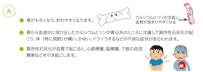 リン Q&A