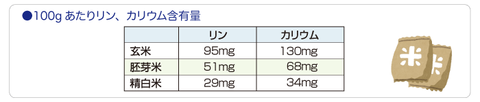 リン Q&A