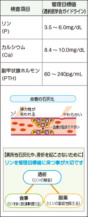 検査数値と合併症の関係
