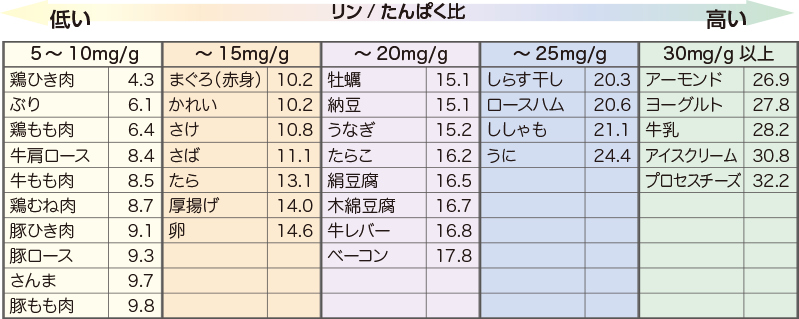 透析患者のフレイル予防と対策