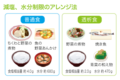 19年1月号 普通食から透析食へのアレンジ法 透析食だより 栄養管理部 ホロニクスグループ