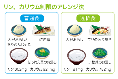 19年1月号 普通食から透析食へのアレンジ法 透析食だより 栄養管理部 ホロニクスグループ