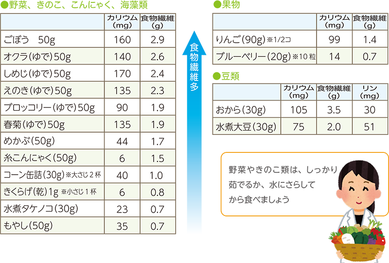 カリウム の 多い 食品