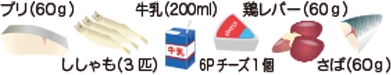 ②リンについて