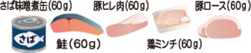 ②リンについて