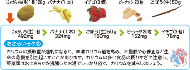 ③カリウムについて