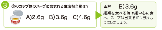 ③醤油(濃口)小さじ1杯に含まれる食塩相当量は?