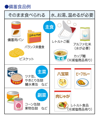 災害時の備え