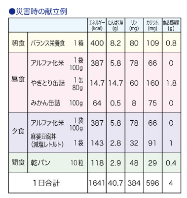 災害時の備え