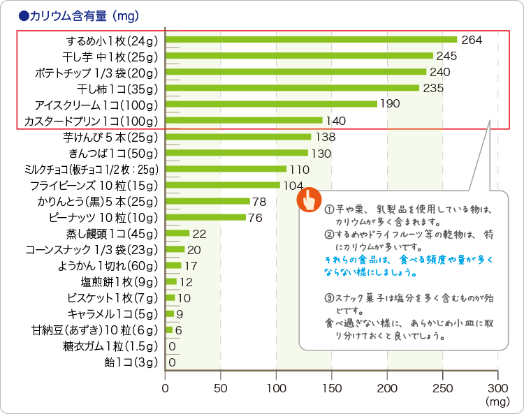 カリウム含有量(mg)