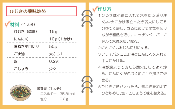 ひじきの薬味炒め