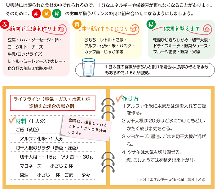 ライフライン(電気・ガス・水道)が途絶えた場合の献立例