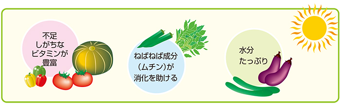 夏バテ予防