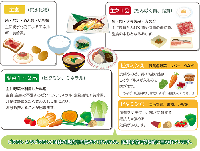 食事と運動